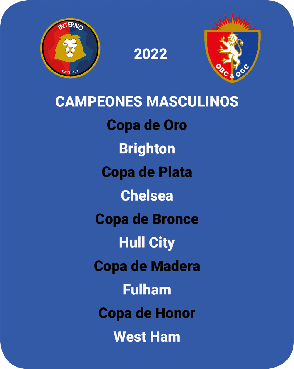 n12_campeones-masculinos_1000